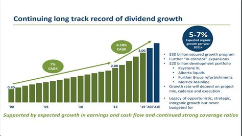 tc energy corp stock dividend